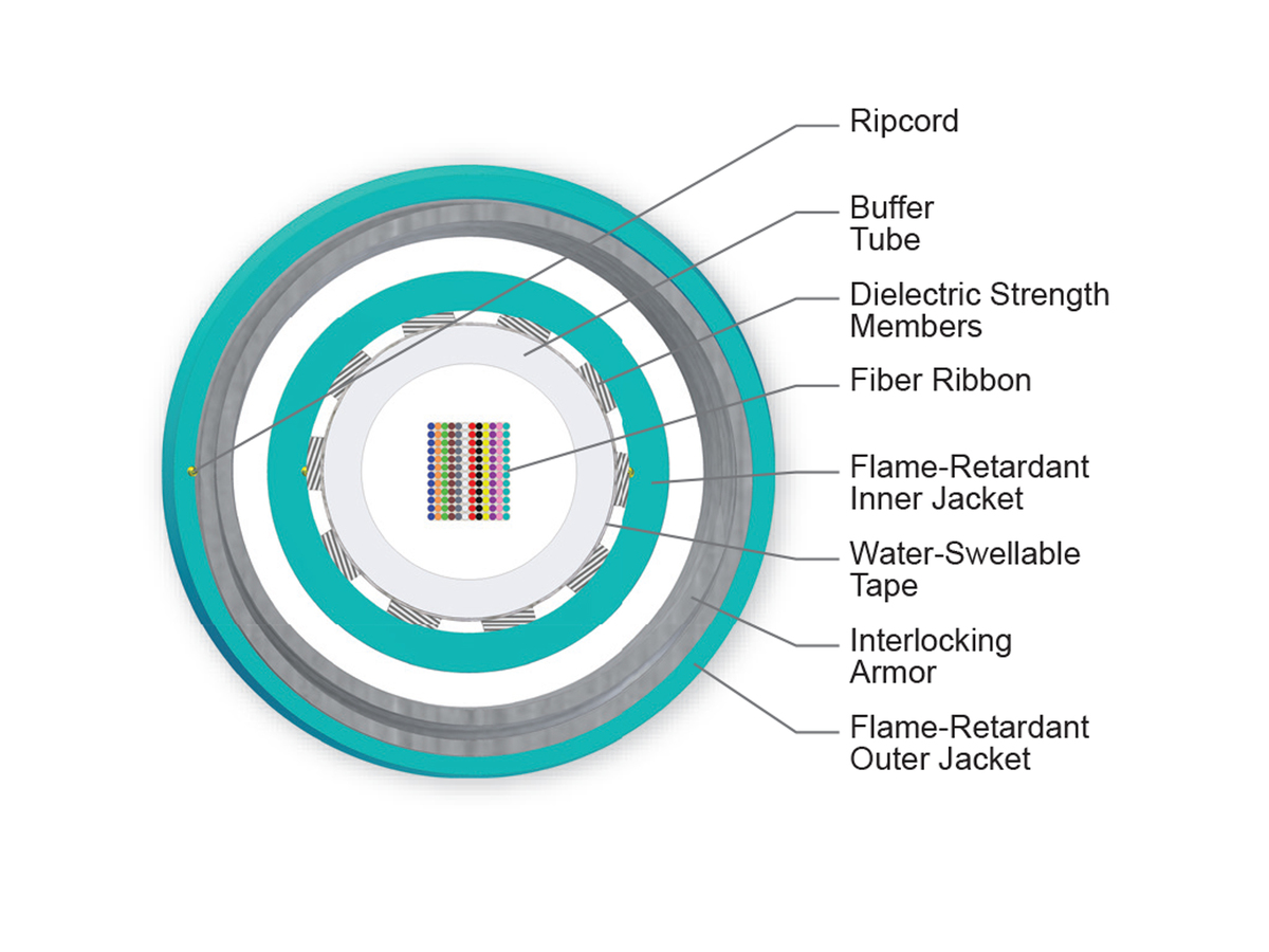144 F, 50 µm multimode (OM3)