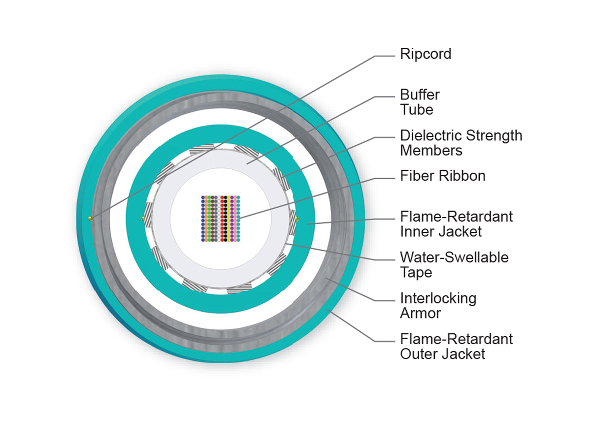 144 F, 50 µm multimode (OM4)