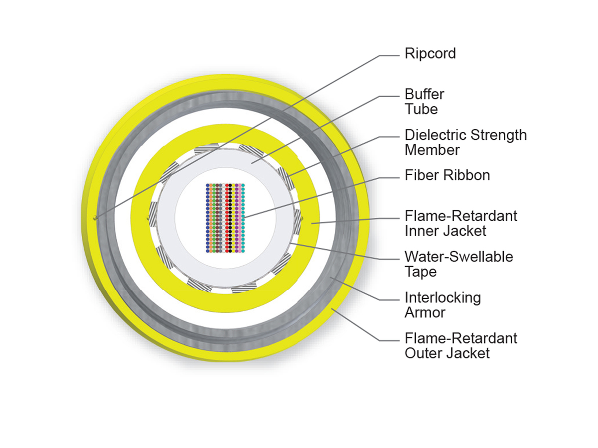 216 F, Single-mode (OS2)