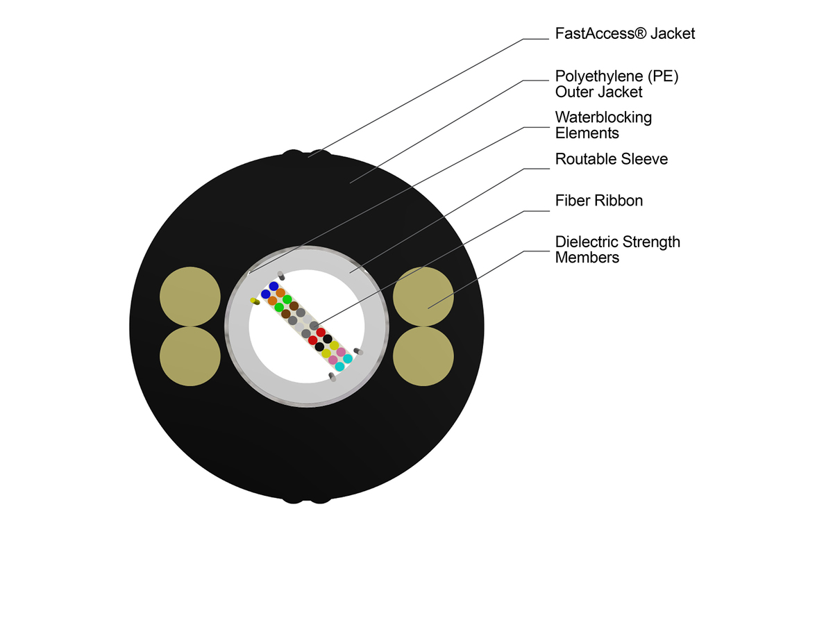 24F, Dielectric, Bend-Improved Single-Mode (OS2)