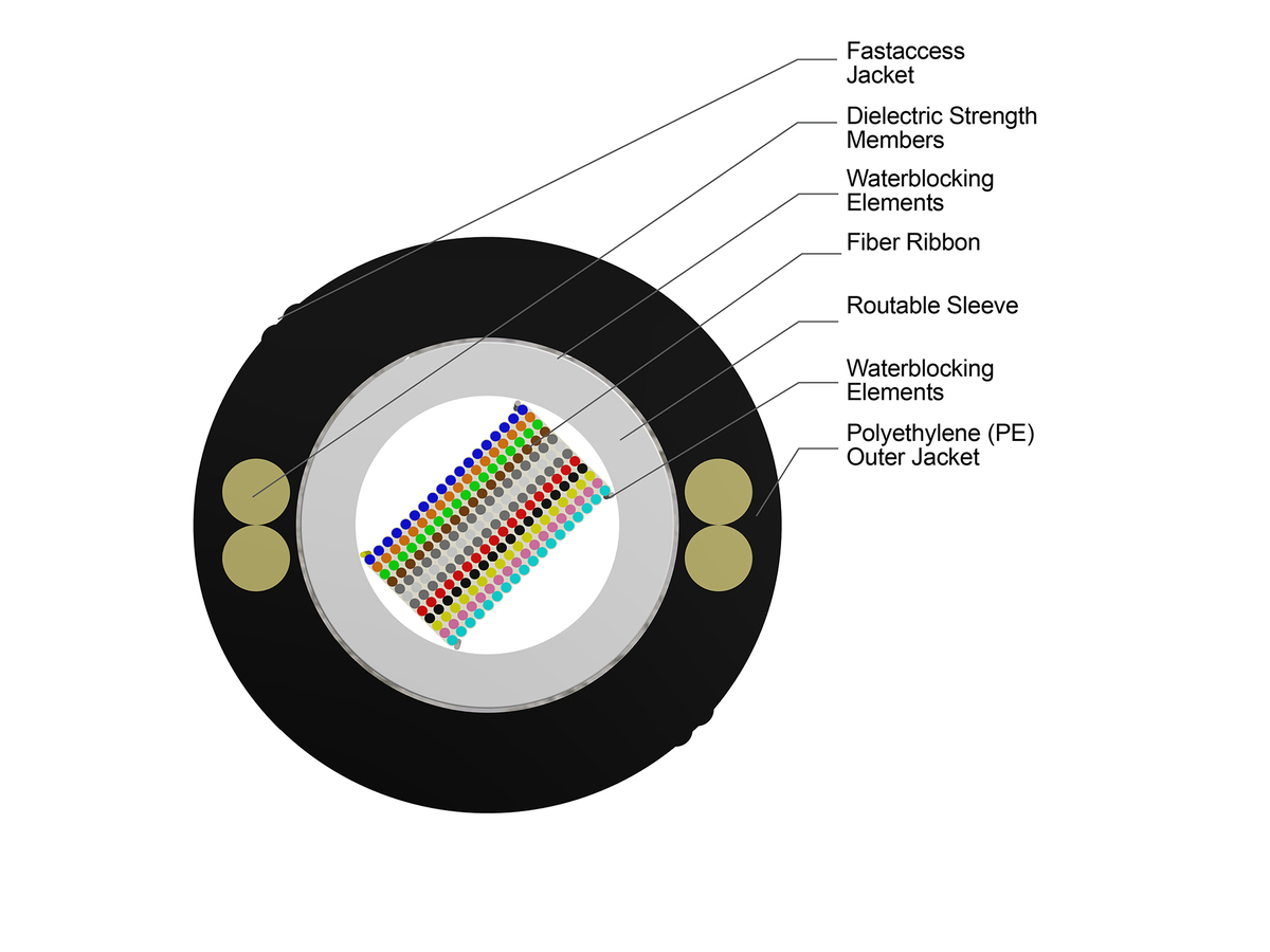216F, Dielectric, Bend-Improved Single-Mode (OS2)