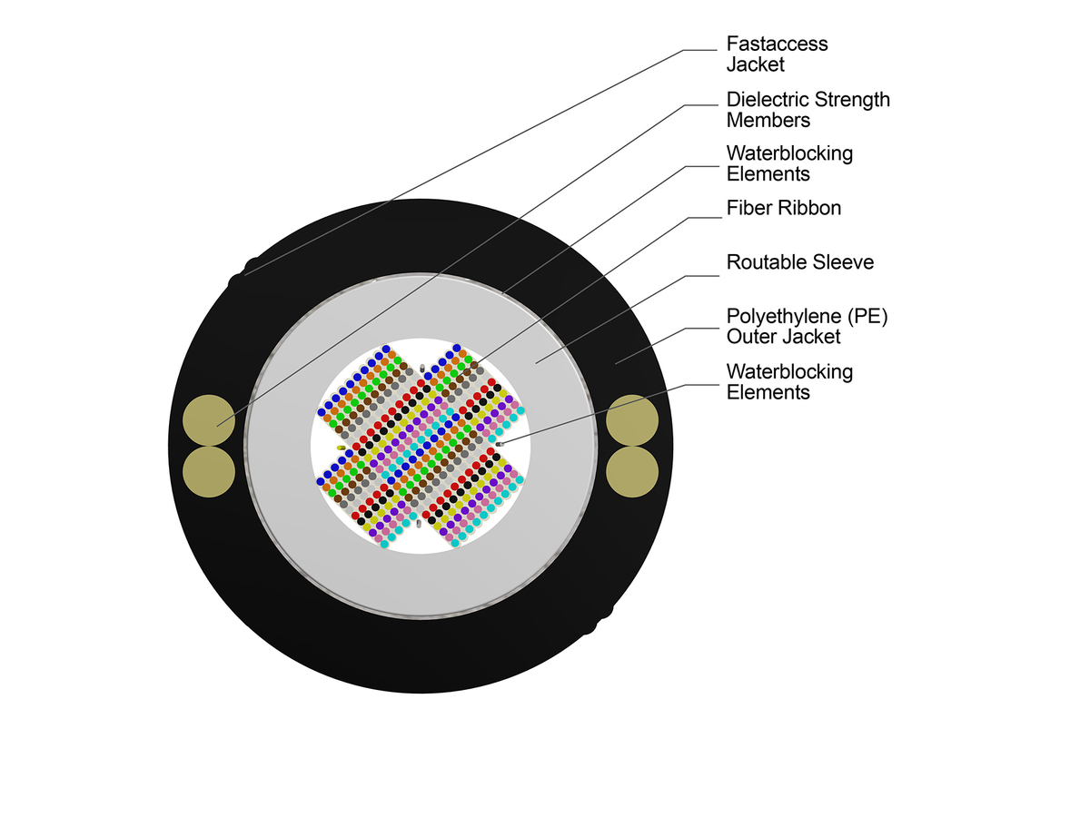 360F, Dielectric, Bend-Improved Single-Mode (OS2)