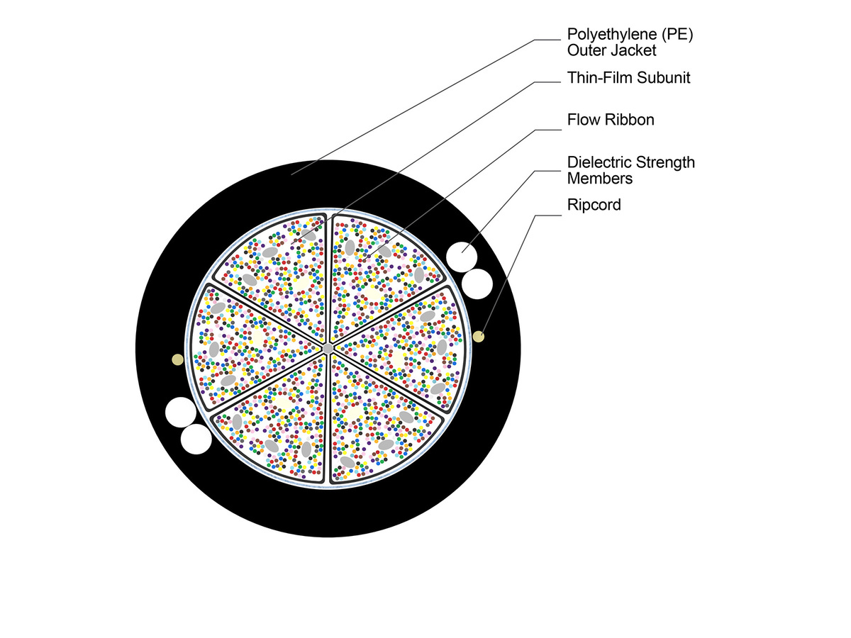 RocketRibbon® XD Cable-200 Flow