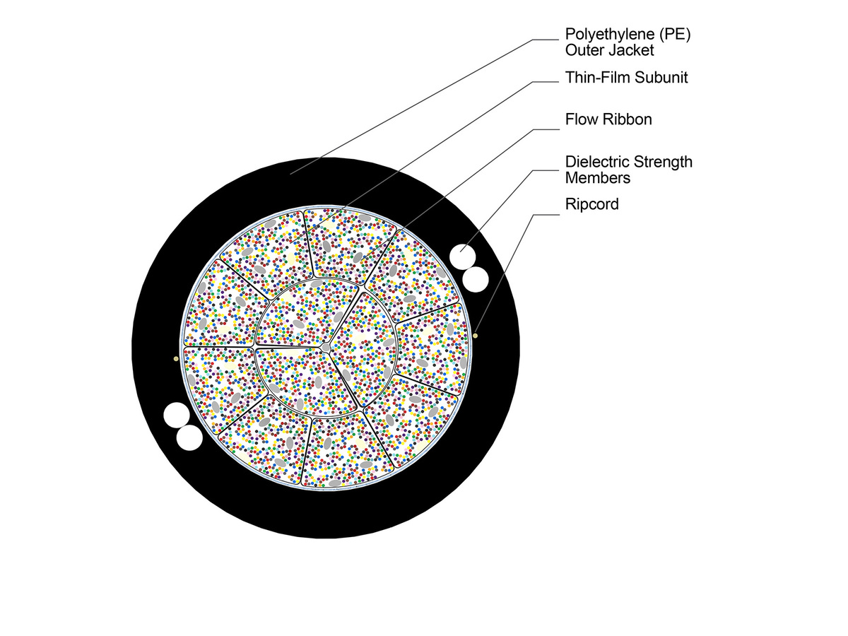 RocketRibbon® XD Cable-200 Flow