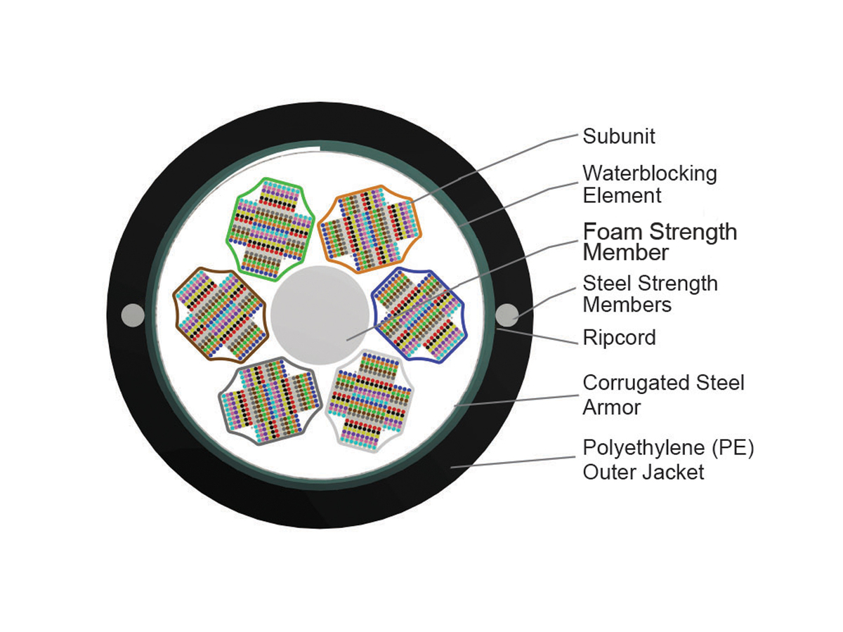 1728F, Armored, Bend-improved Single-mode (OS2)