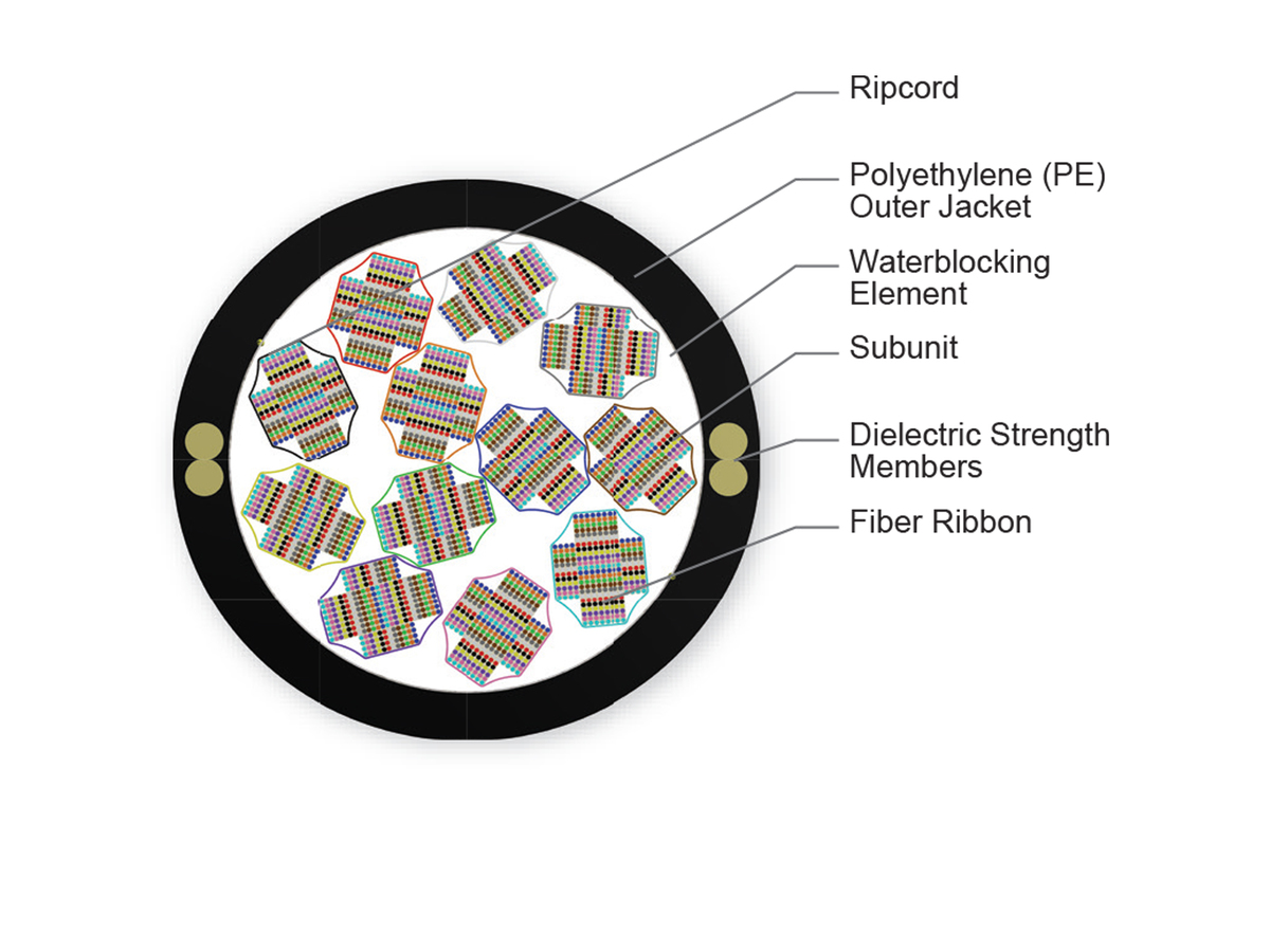 RocketRibbon® XD Cable-250