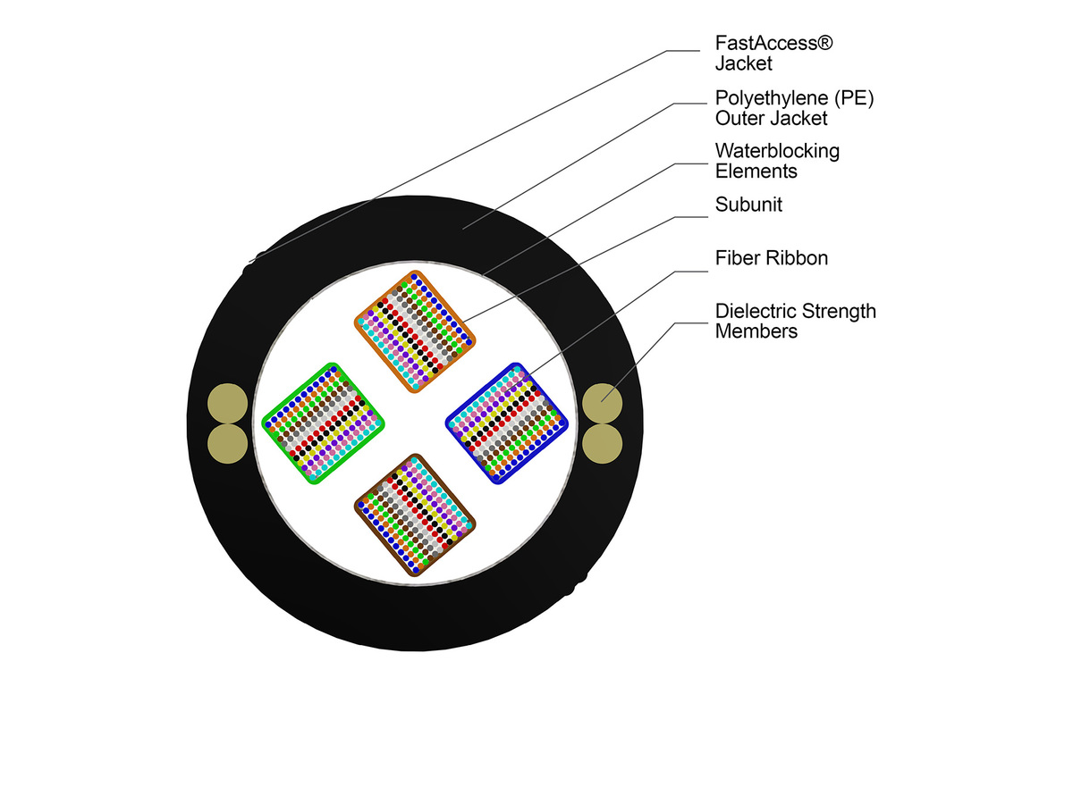 576 F, Dielectric, Bend-Improved Single-Mode (OS2)