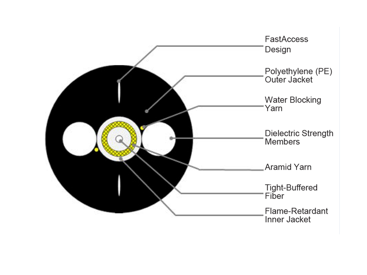 1 F, ClearCurve® ZBL, Single-mode (OS2), BEAD-BABA