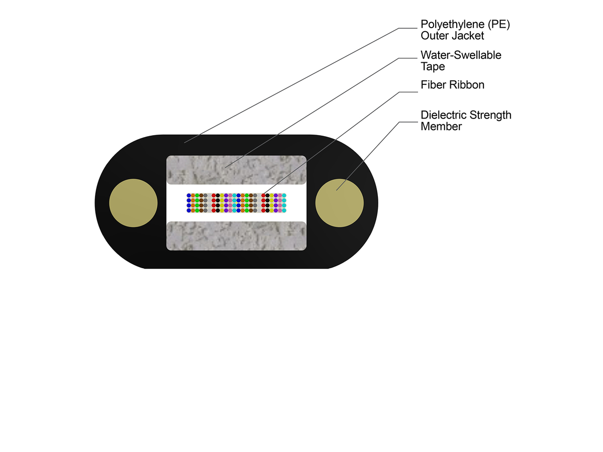 96F, Dielectric, Single-mode (OS2)