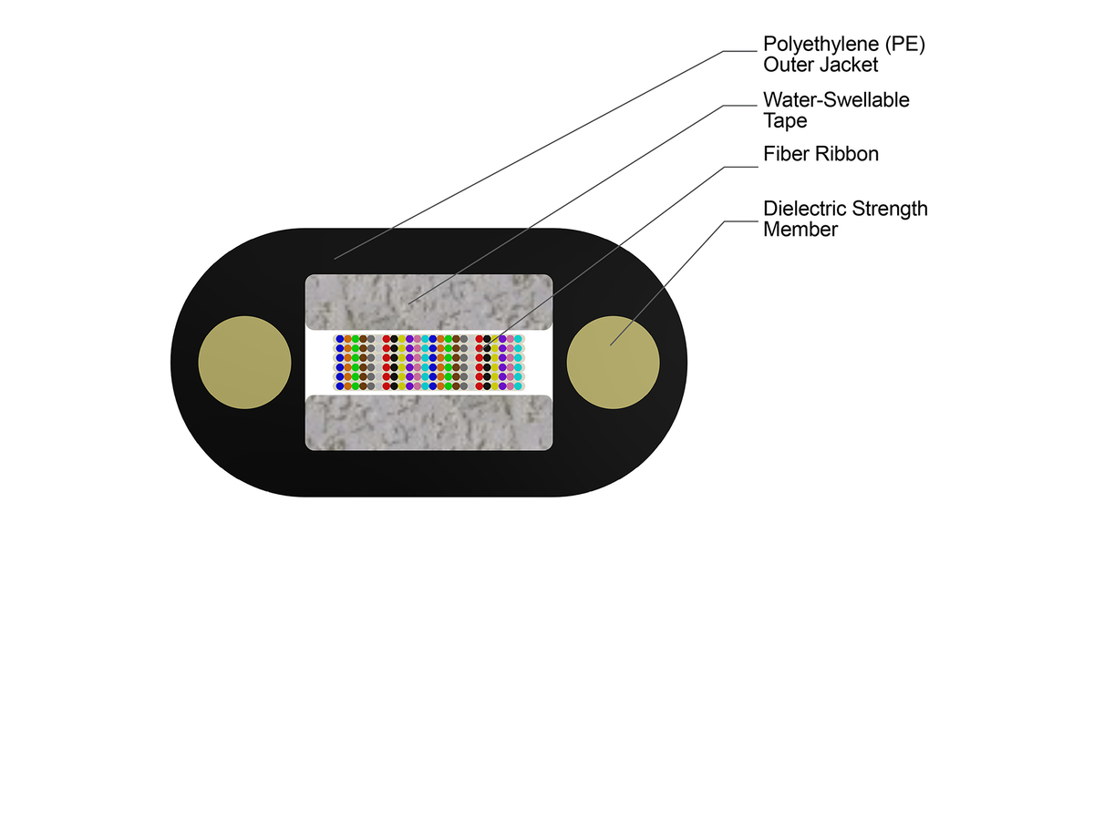 RPX® Long Span Ribbon Cable-250