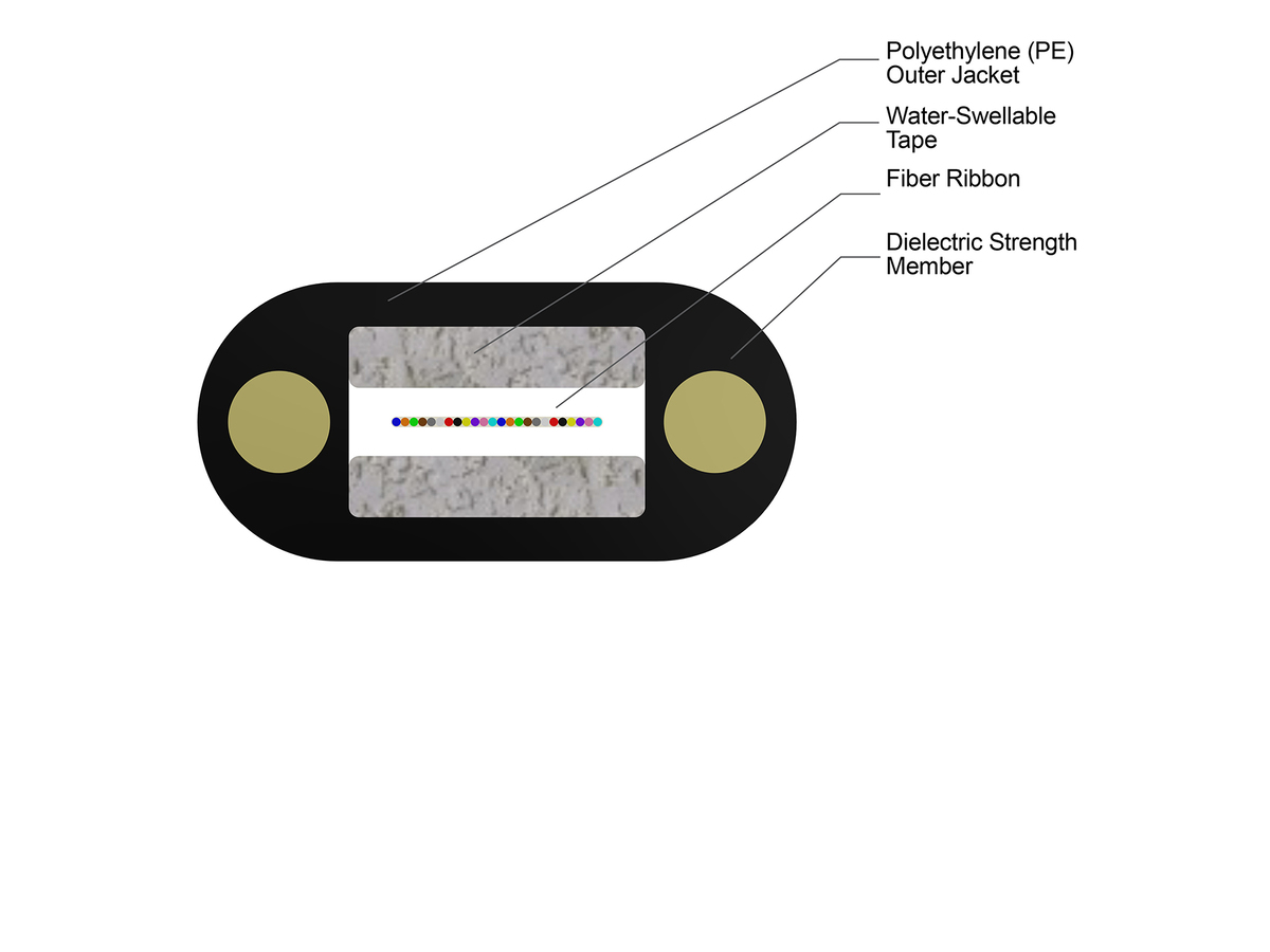 24F, Dielectric, Single-mode (OS2)