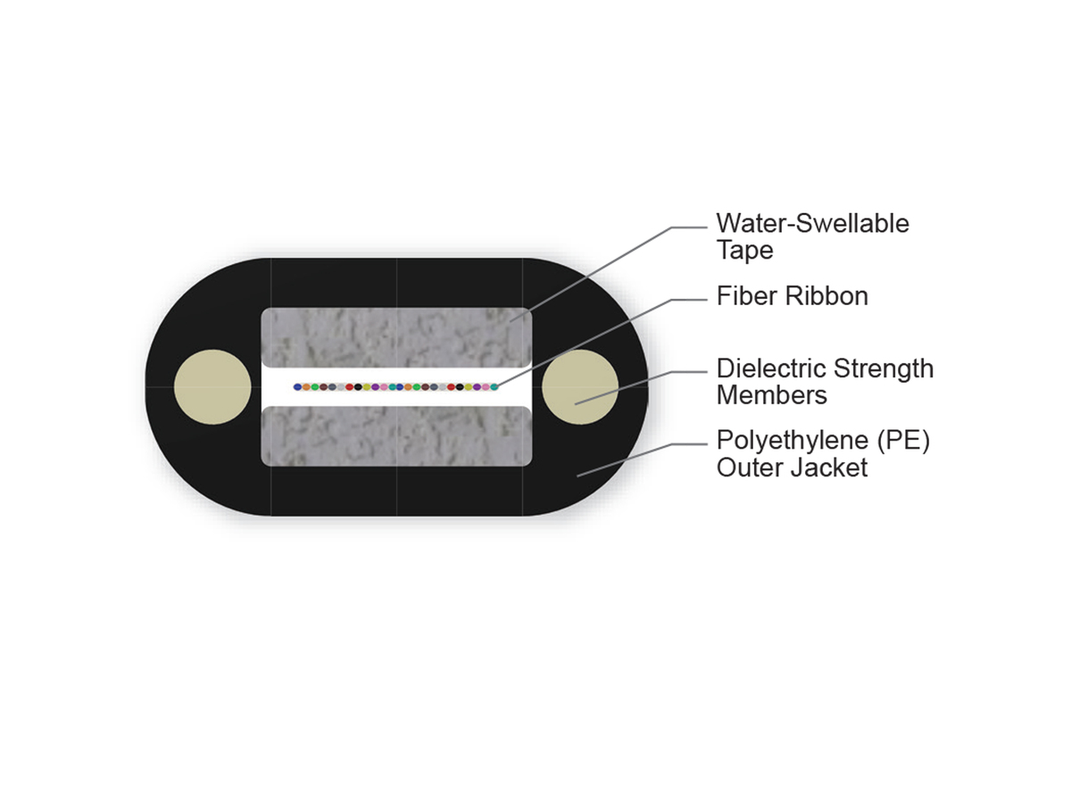 24F, Dielectric, Single-mode (OS2)