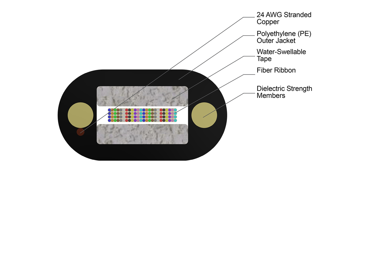 96F, Toneable, Single-mode (OS2)
