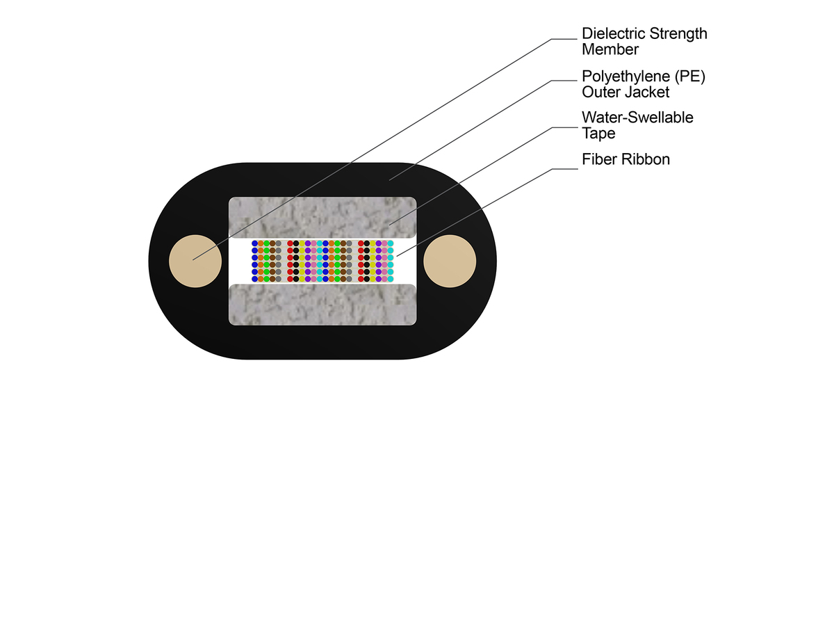 Dielectric, 144F, Single-mode (OS2)