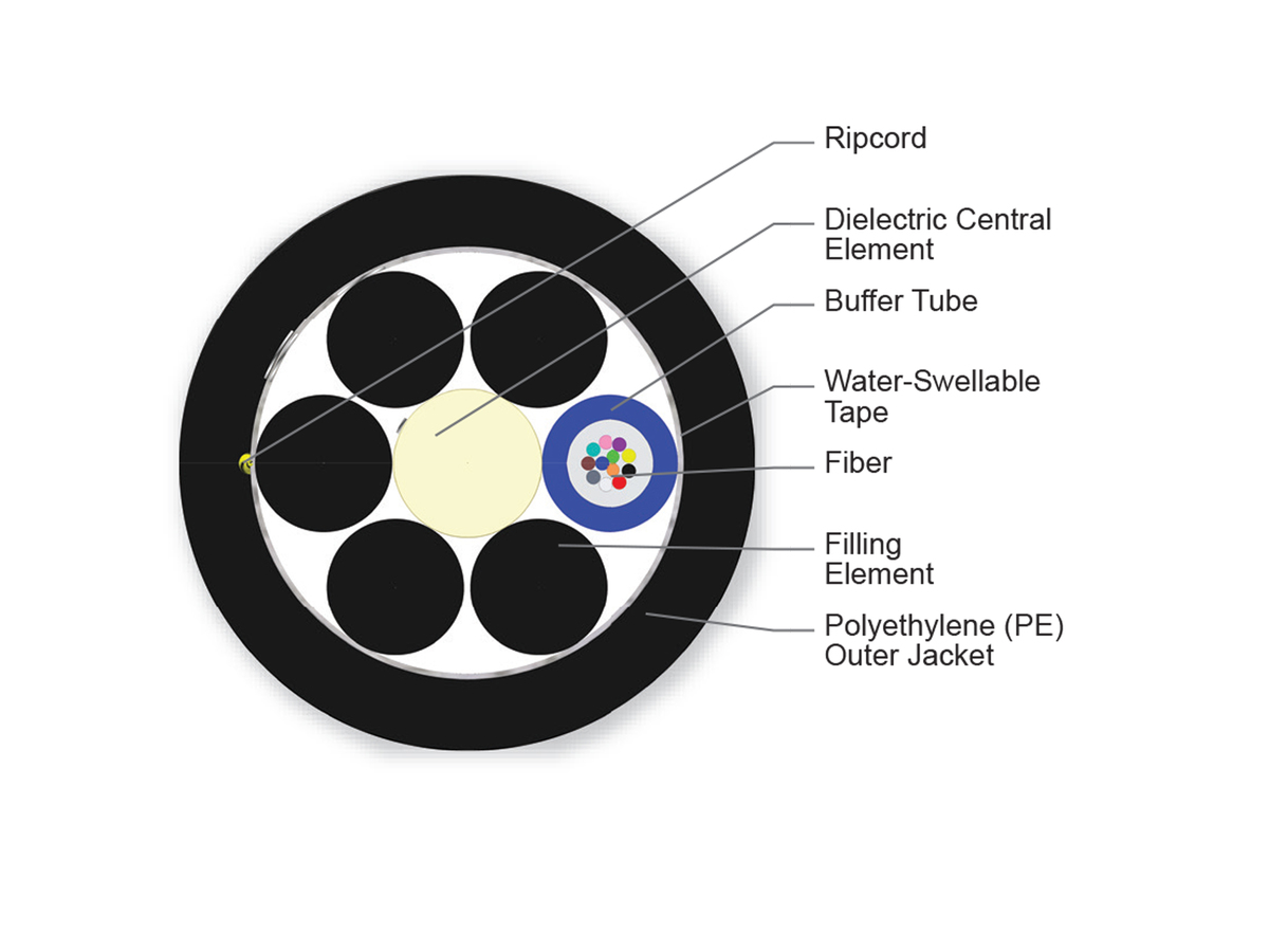 12 F, Single-mode (OS2)