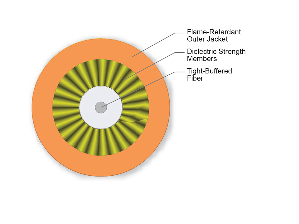 2.9 mm diameter, 62.5 µm multimode (OM1)