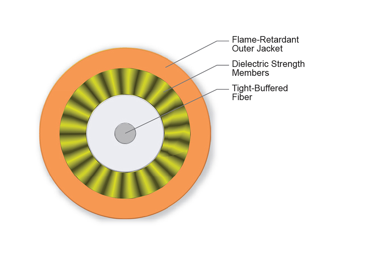 2.0 mm diameter, 62.5 µm multimode (OM1)
