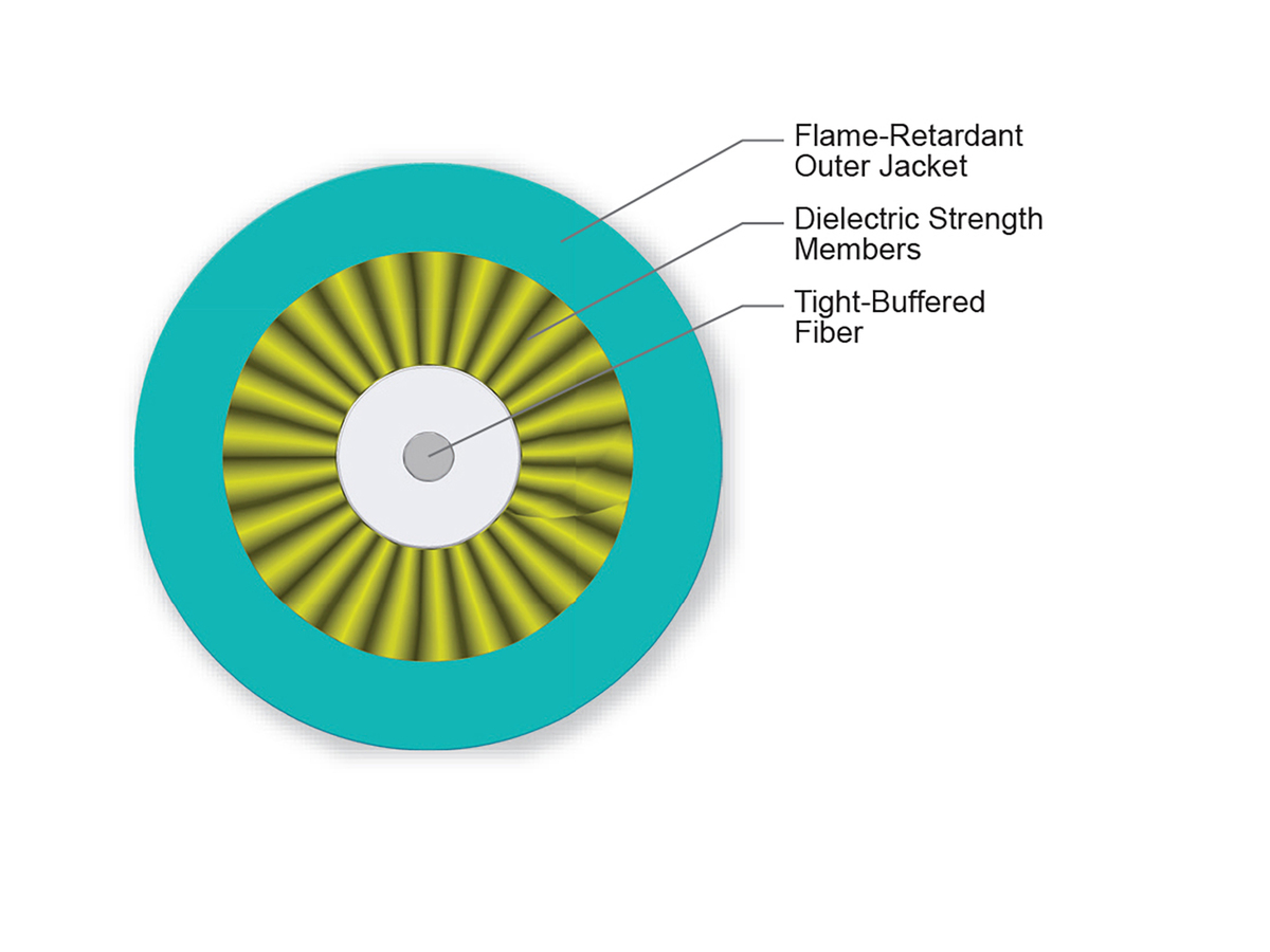 2.9 mm diameter, 50 µm multimode (OM4)