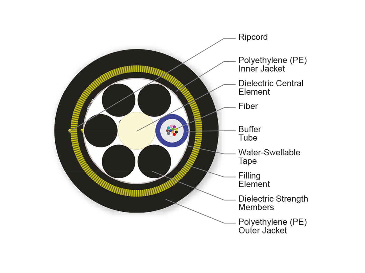 12 F, 50 µm multimode (OM2)