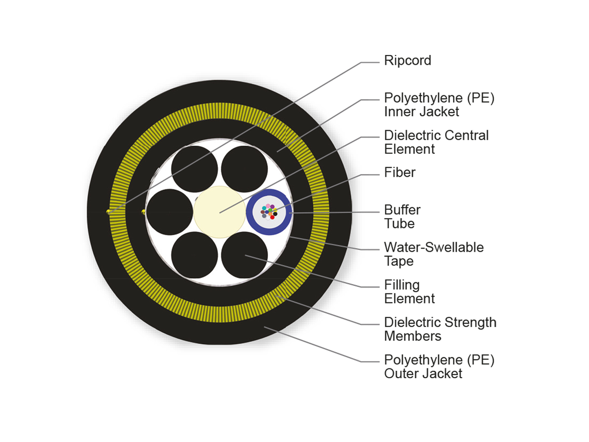 12 F, 50 µm multimode (OM2)