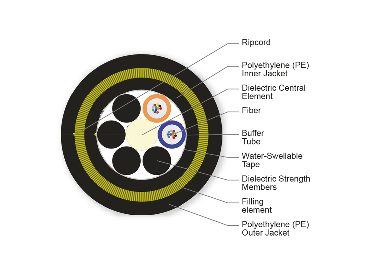 24 F, Single-mode (OS2)