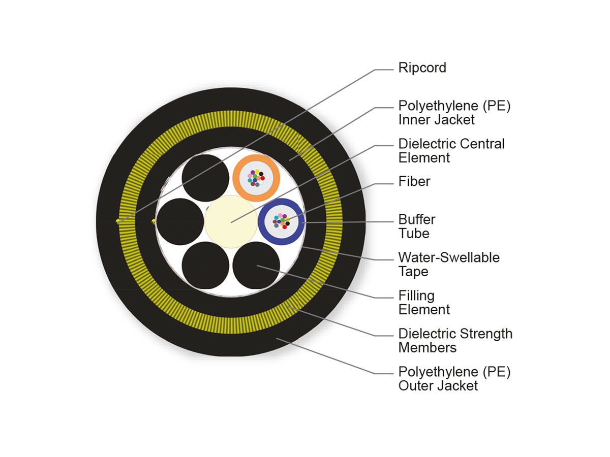 24 F, 62.5 µm multimode (OM1)