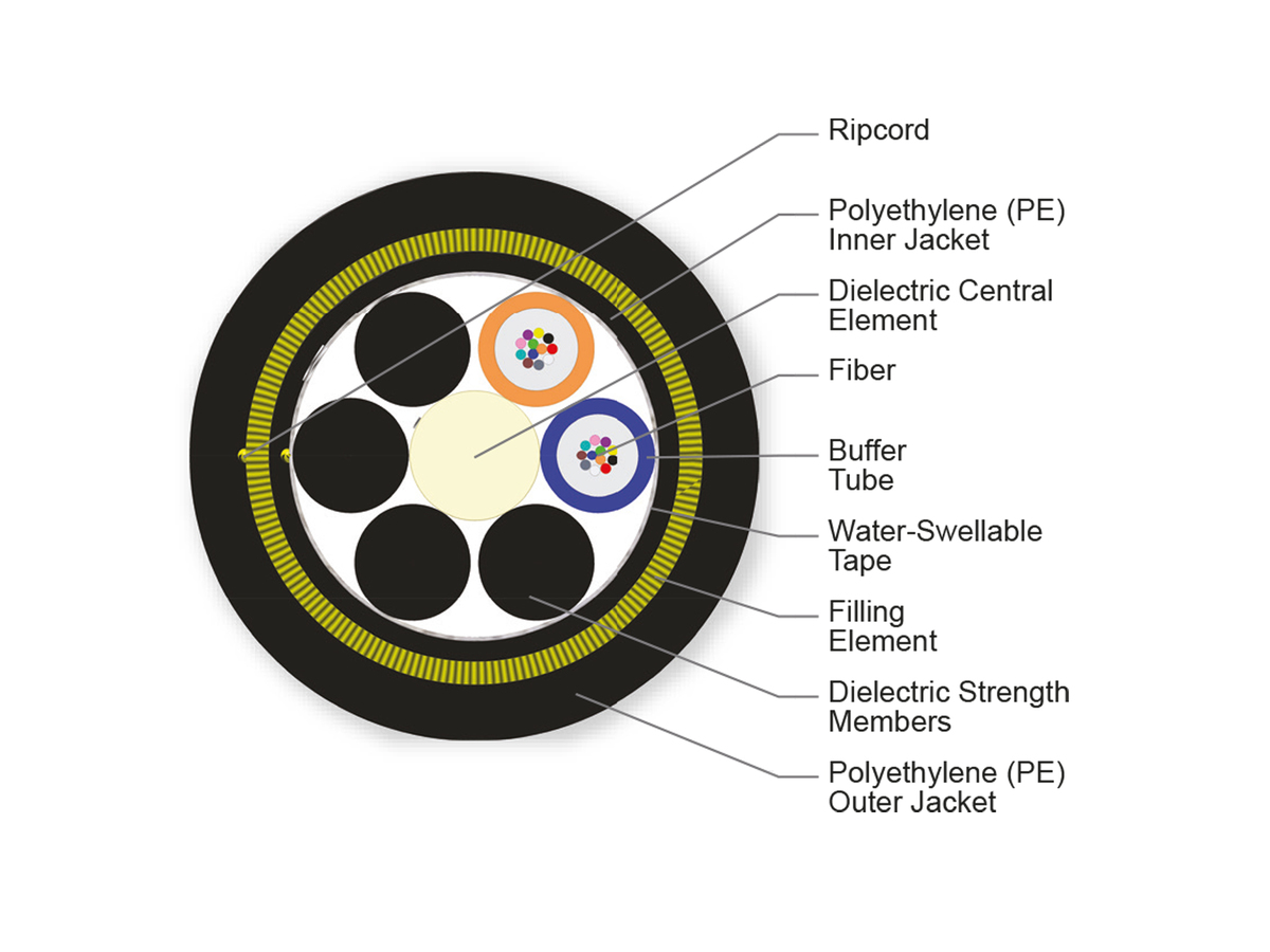 24 F, 50 µm multimode (OM2)