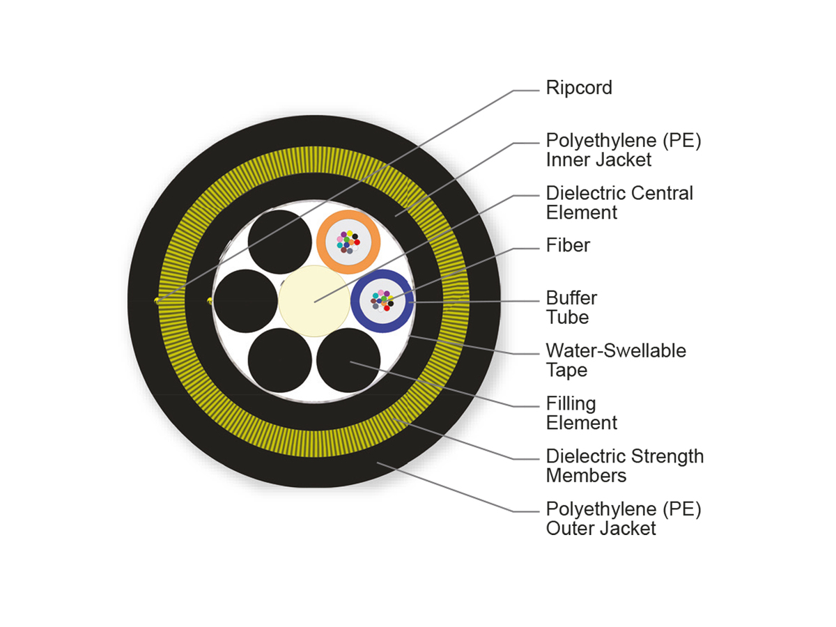 24 F, 50 µm multimode (OM2)
