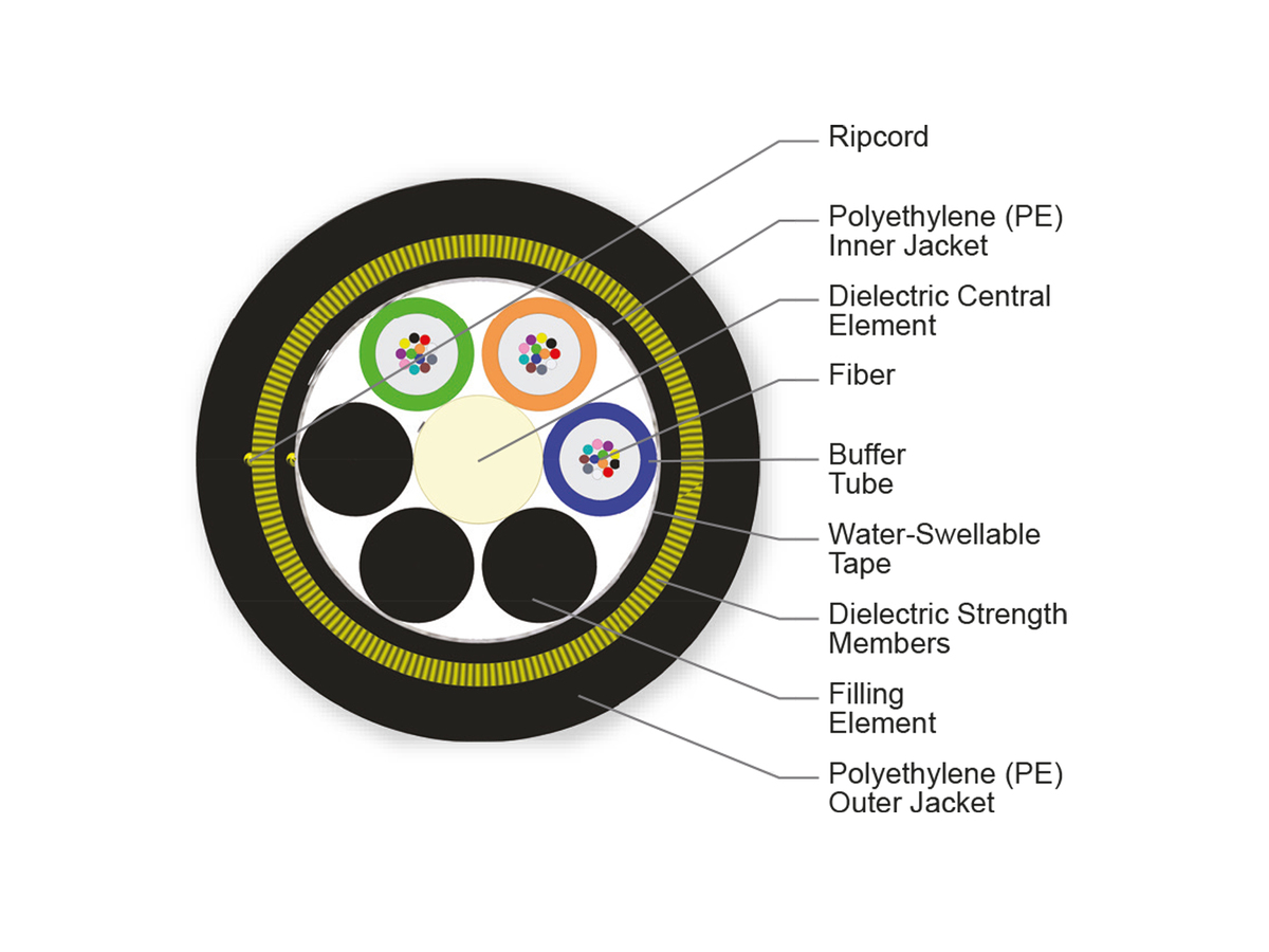 36 F, Single-mode (OS2)