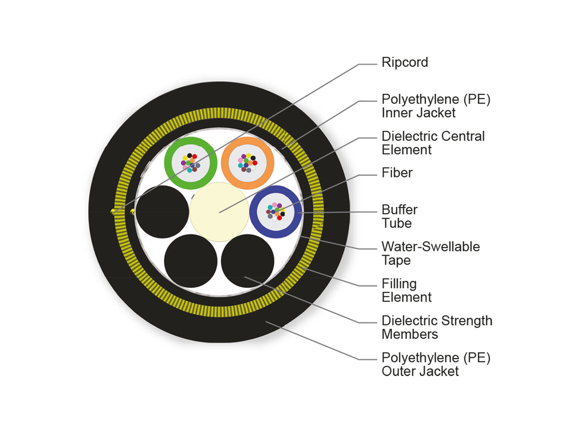 36 F, 62.5 µm multimode (OM1)