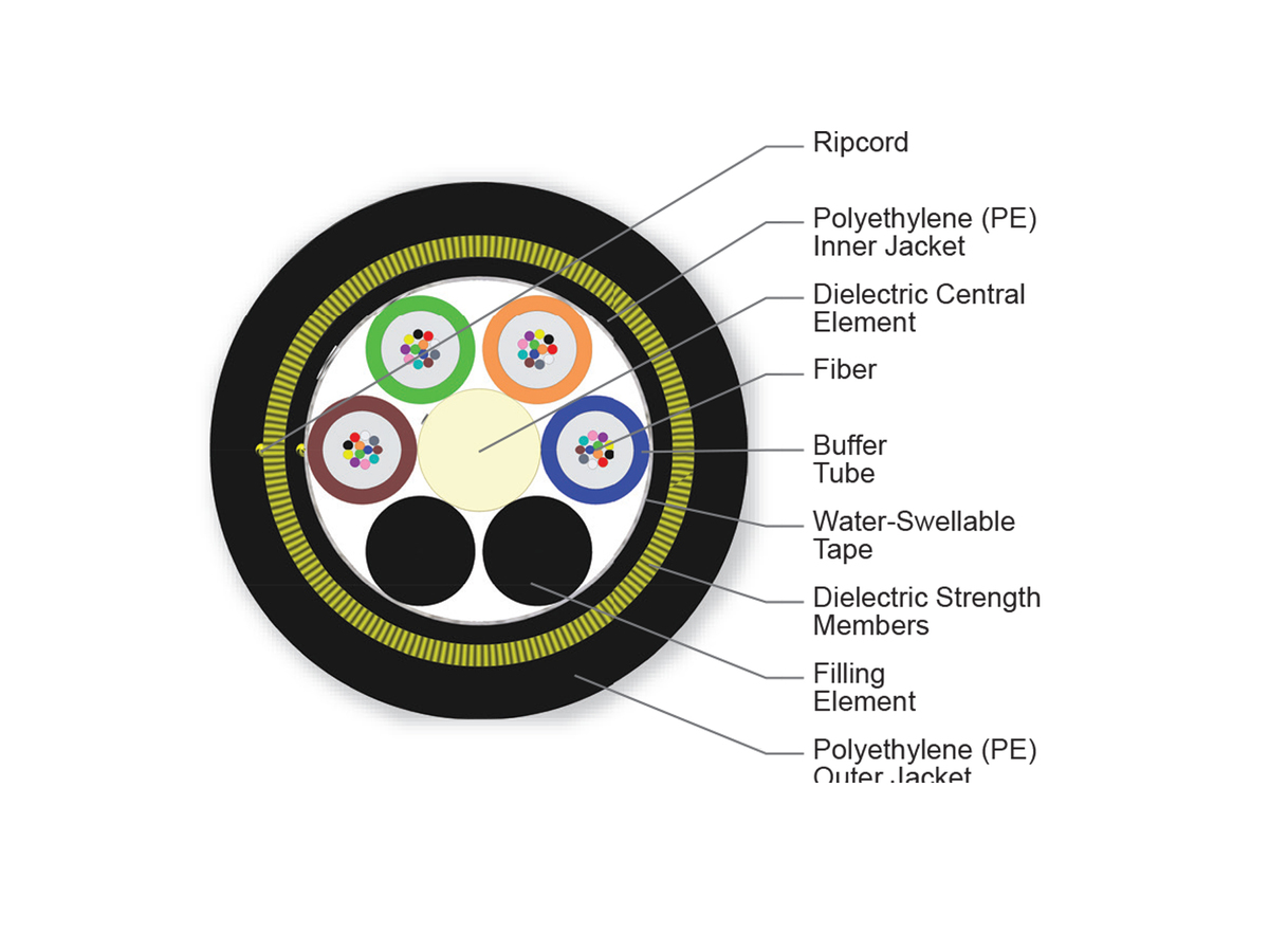 48 F, Single-mode (OS2)