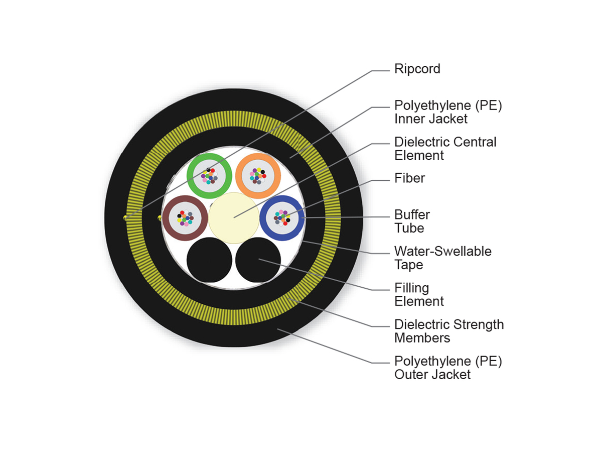 48 F, Single-mode (OS2)