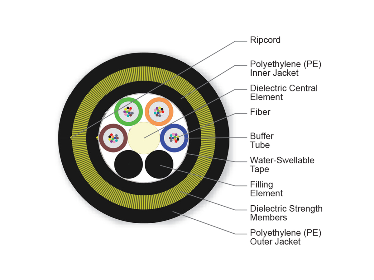 48 F, Single-mode (OS2)