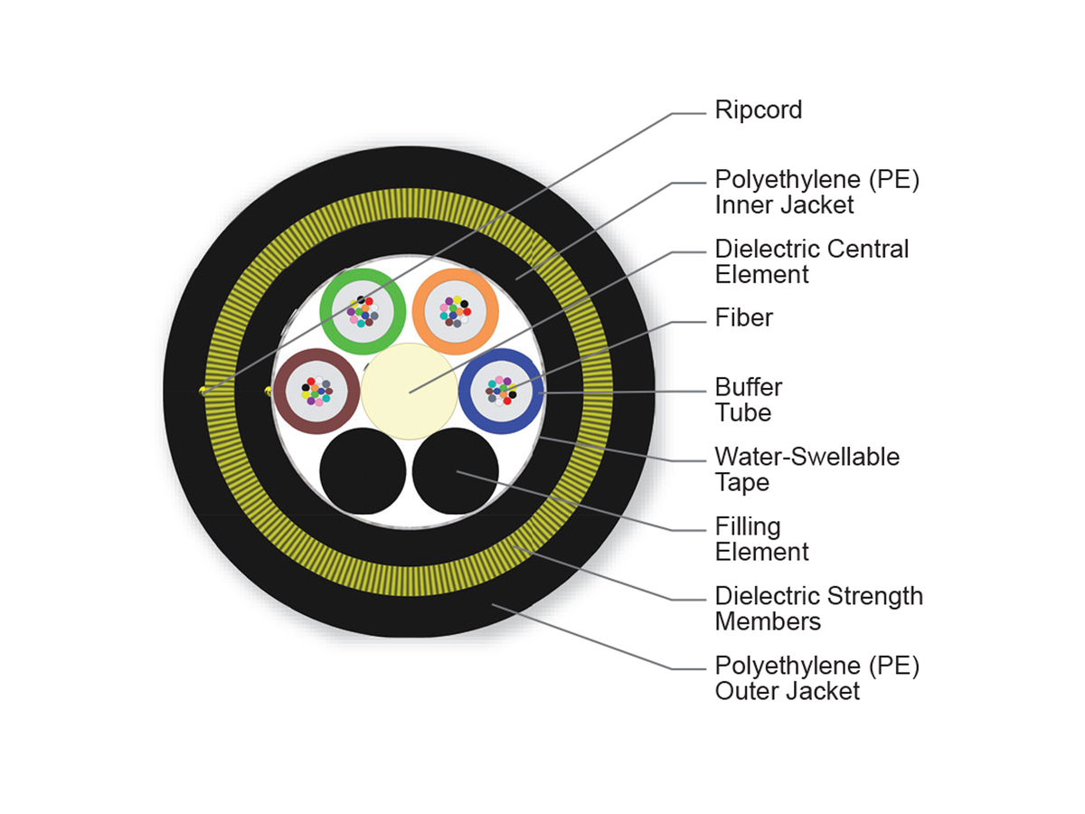 48 F, 62.5 µm multimode (OM1)