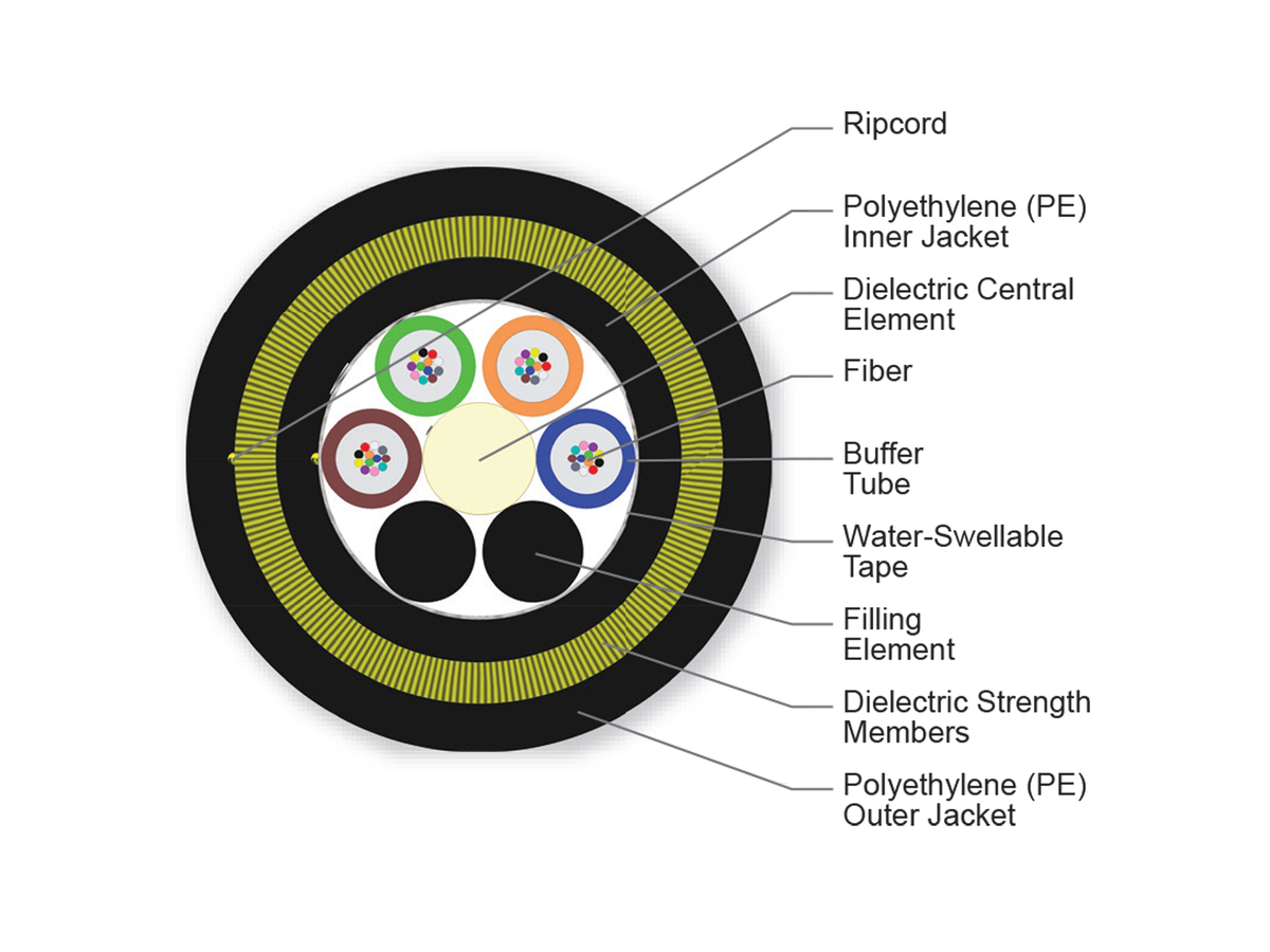 48 F, 62.5 µm multimode (OM1)