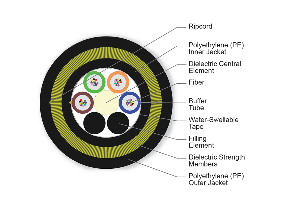48 F, 62.5 µm multimode (OM1)