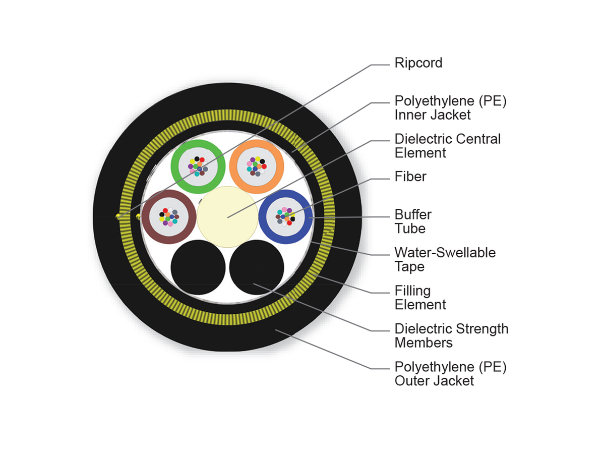 48 F, 50 µm multimode (OM2)