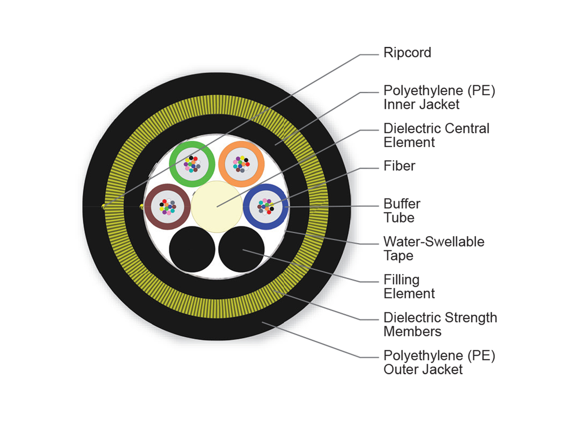 48 F, 50 µm multimode (OM2)