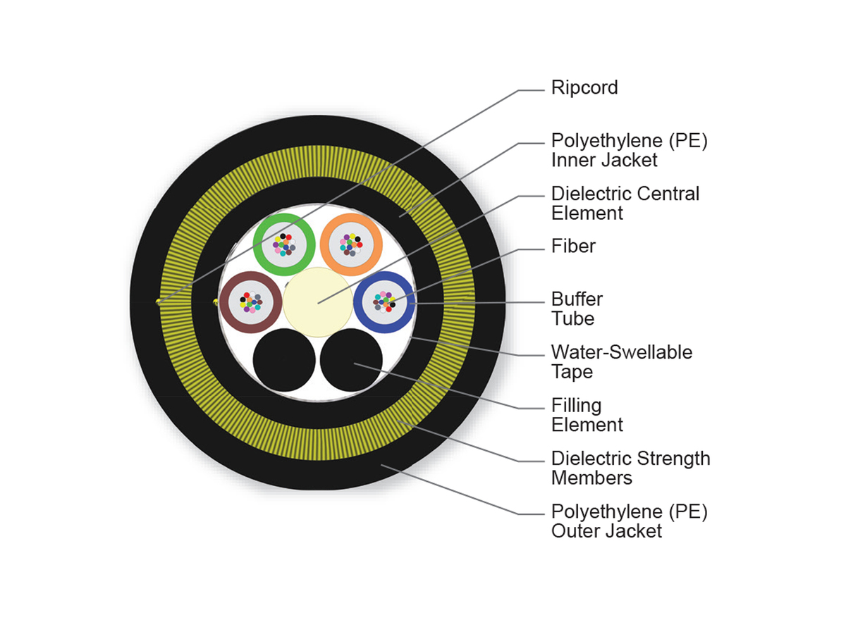 48 F, 50 µm multimode (OM2)