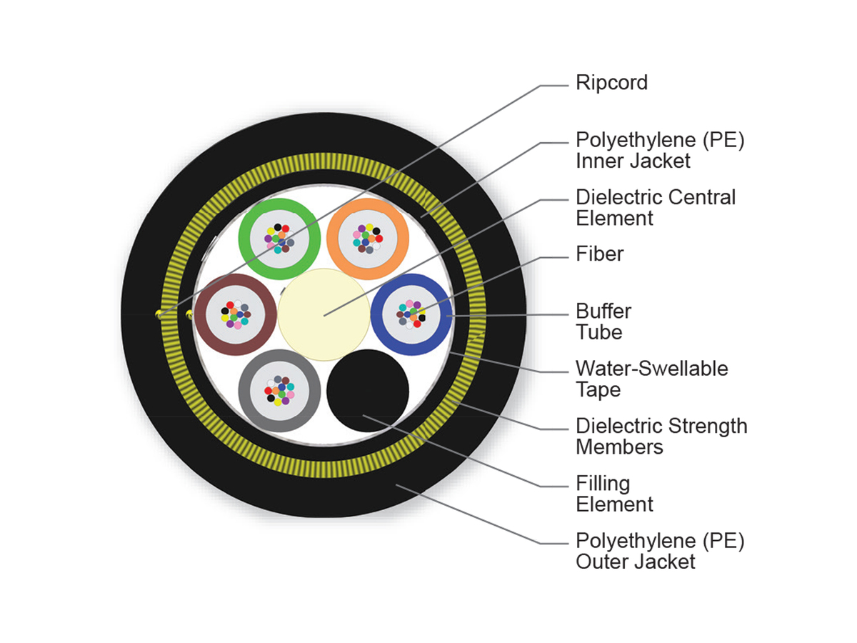 60 F, Single-mode (OS2)