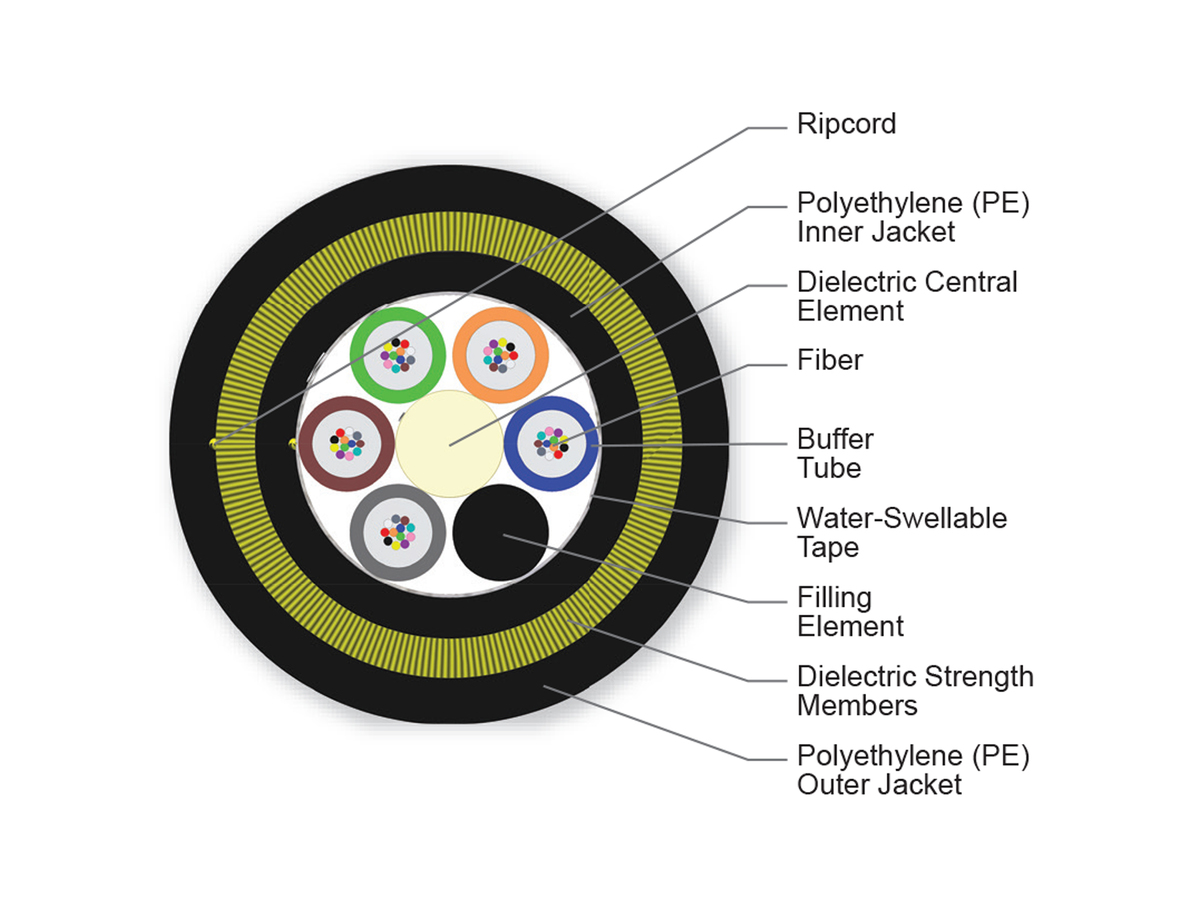 60 F, Single-mode (OS2)