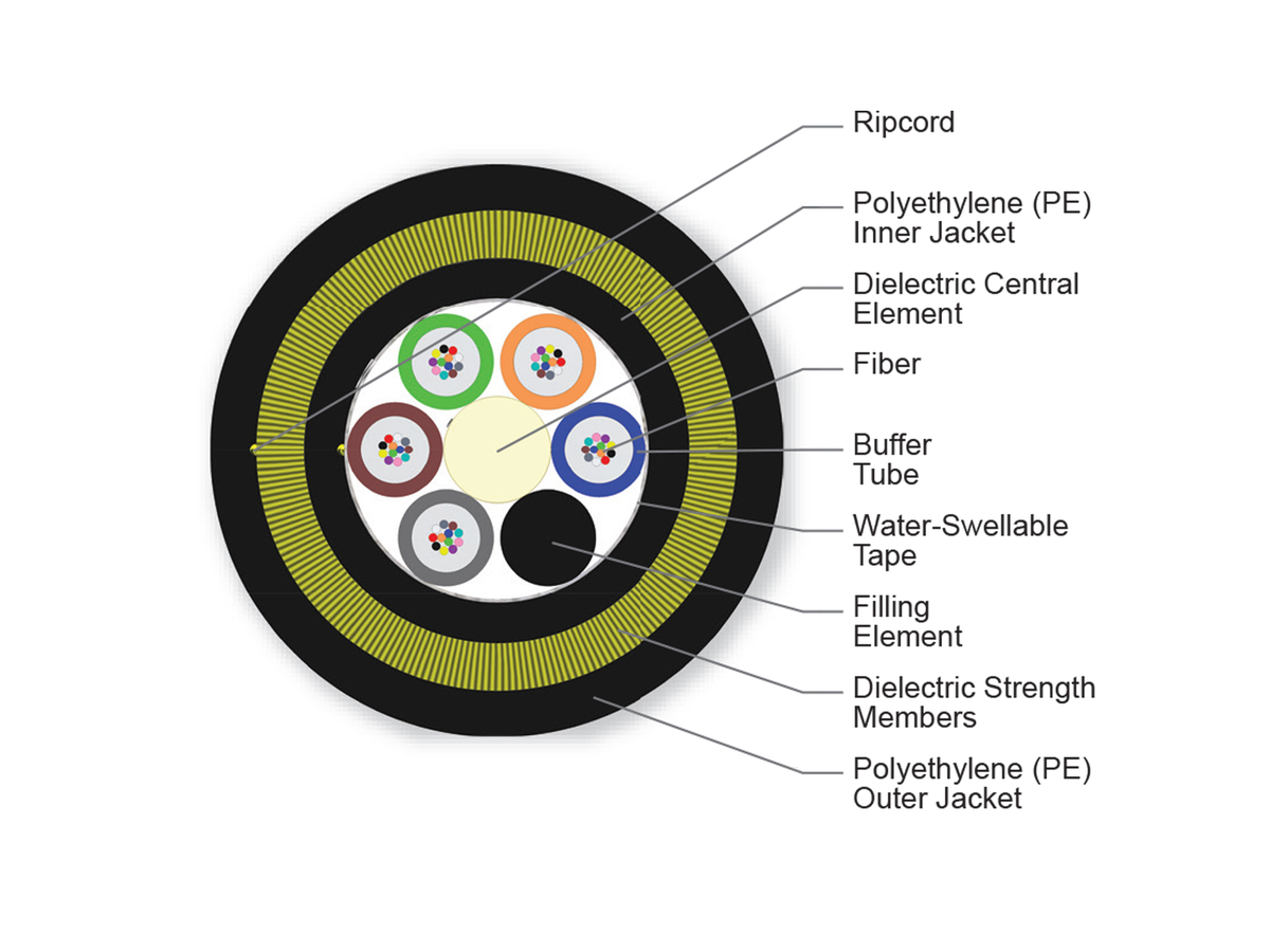 60 F, Single-mode (OS2)