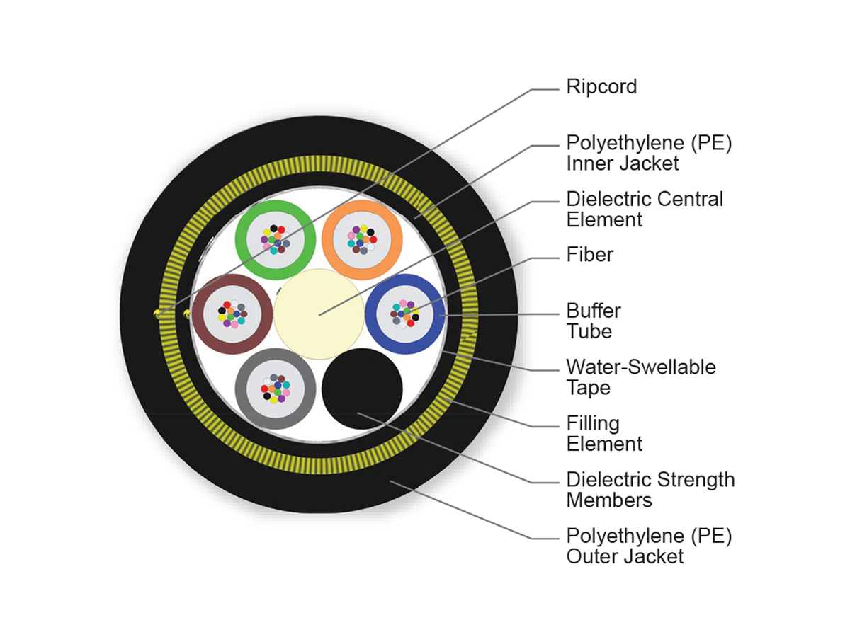 60 F, 62.5 µm multimode (OM1)