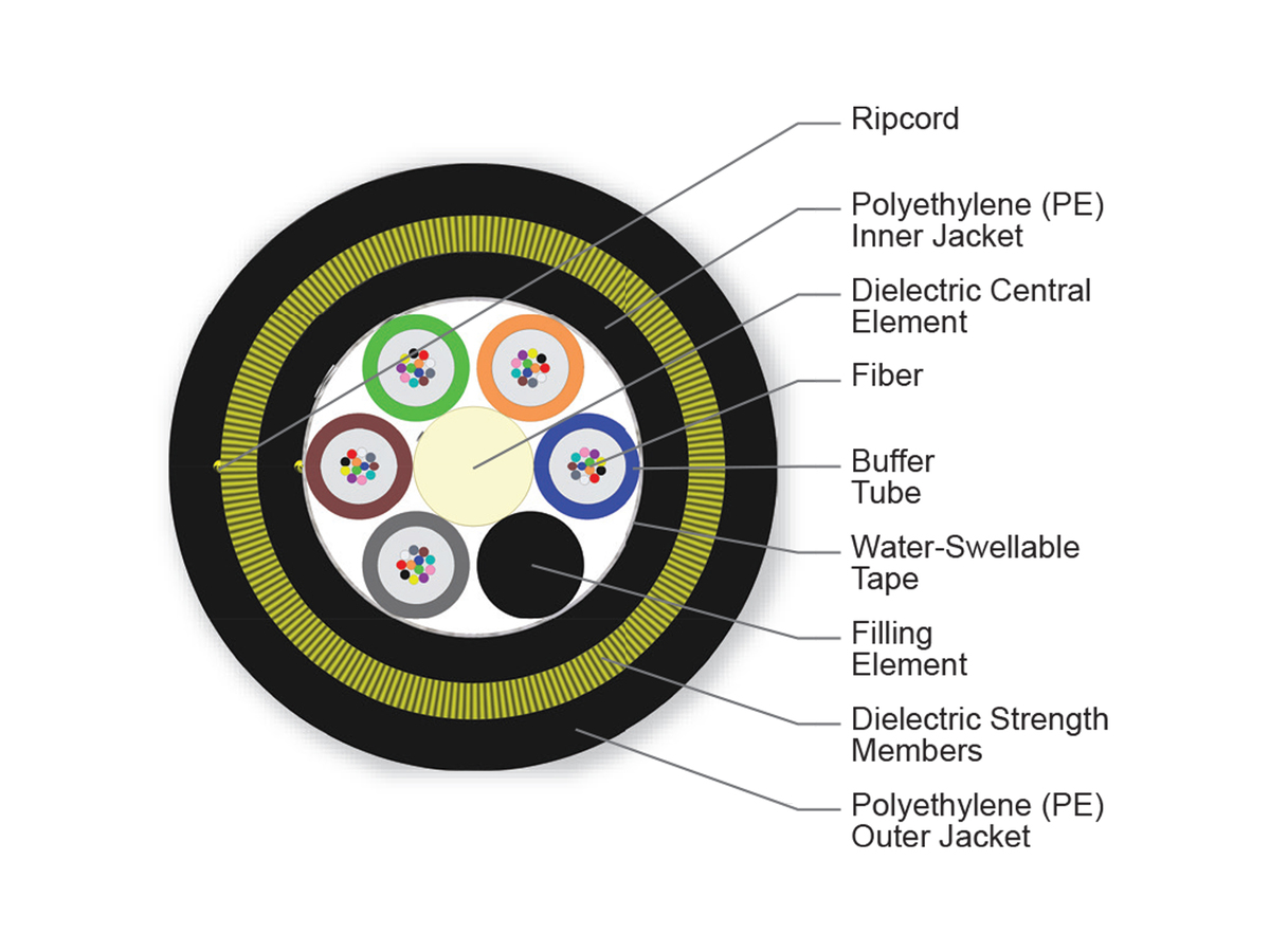 60 F, 62.5 µm multimode (OM1)
