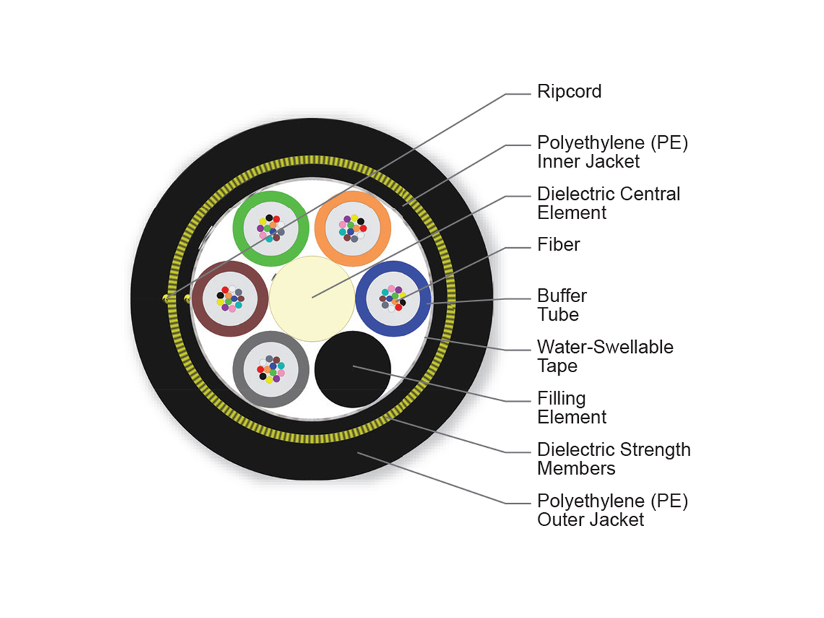 60 F, 50 µm multimode (OM2)