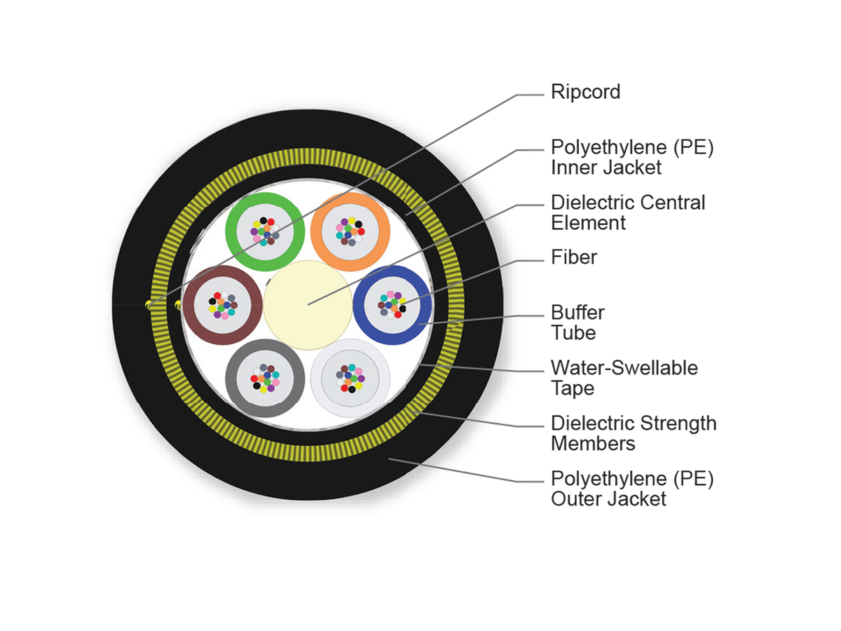 72 F, Single-mode (OS2)