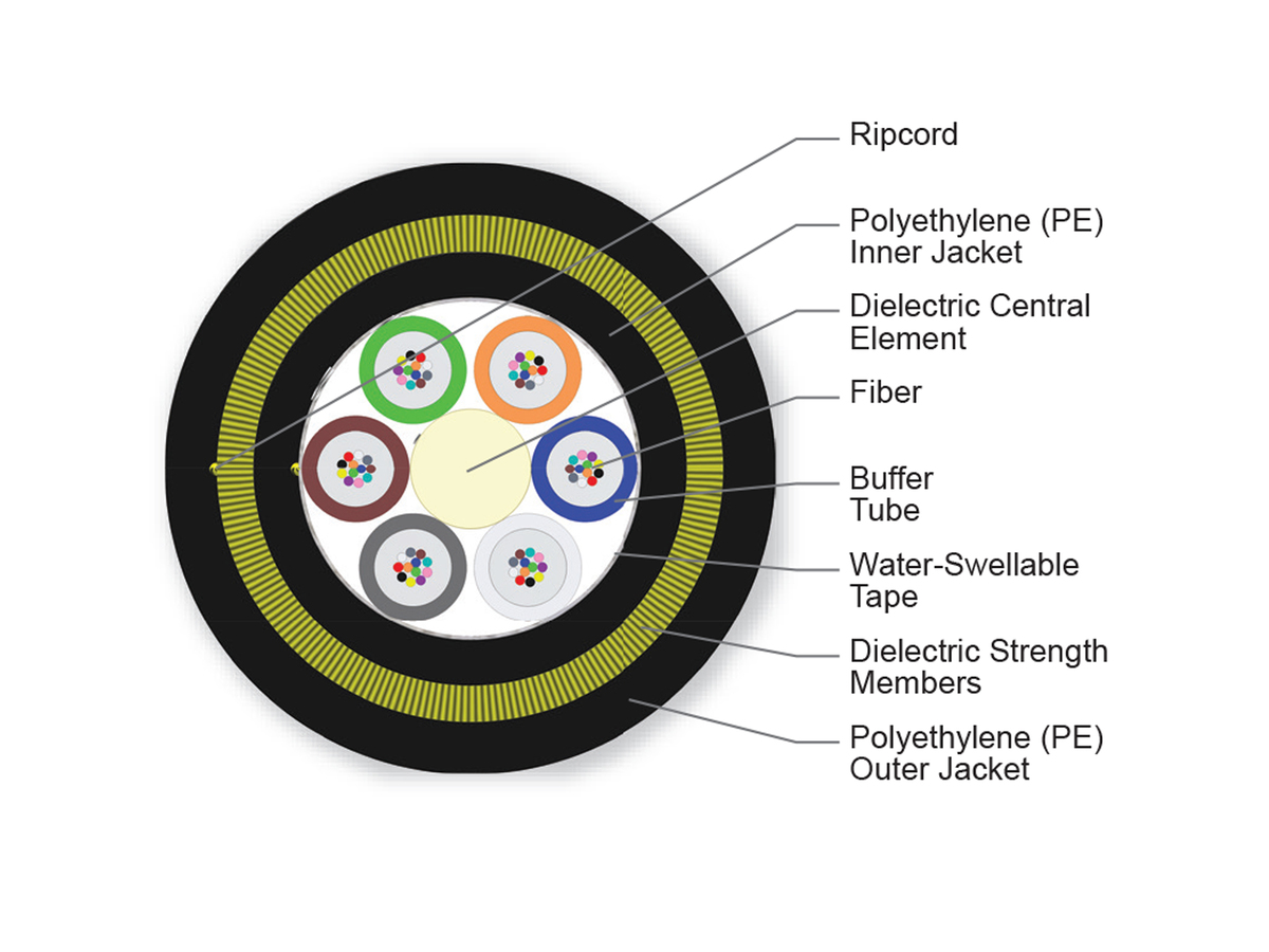 72 F, Single-mode (OS2)