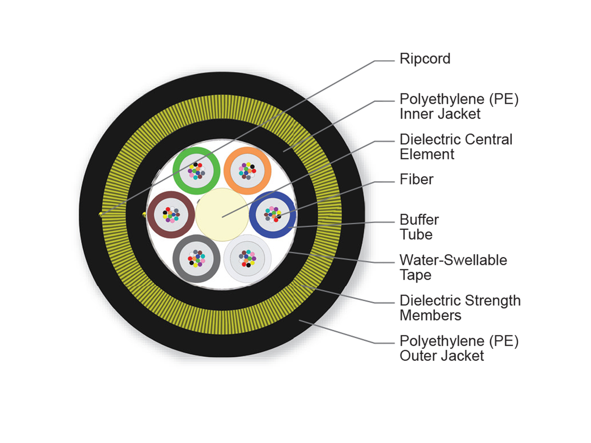 72 F, Single-mode (OS2)
