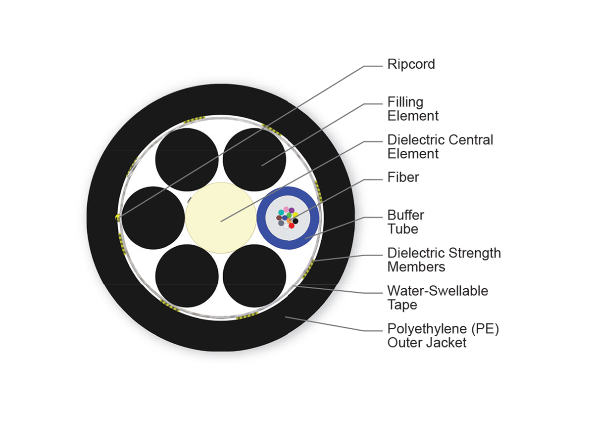 12 F, Single-mode (OS2)