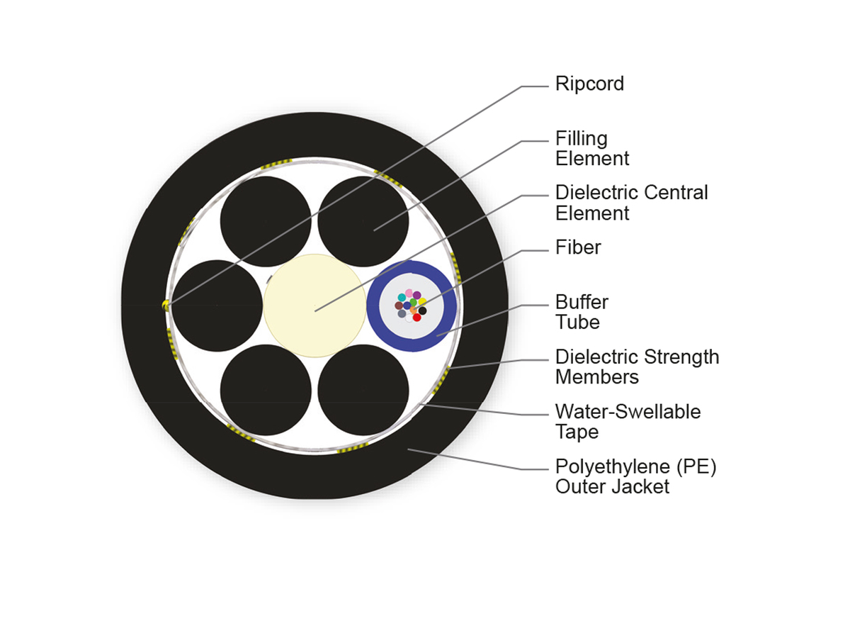 12 F, 50 µm multimode (OM3)